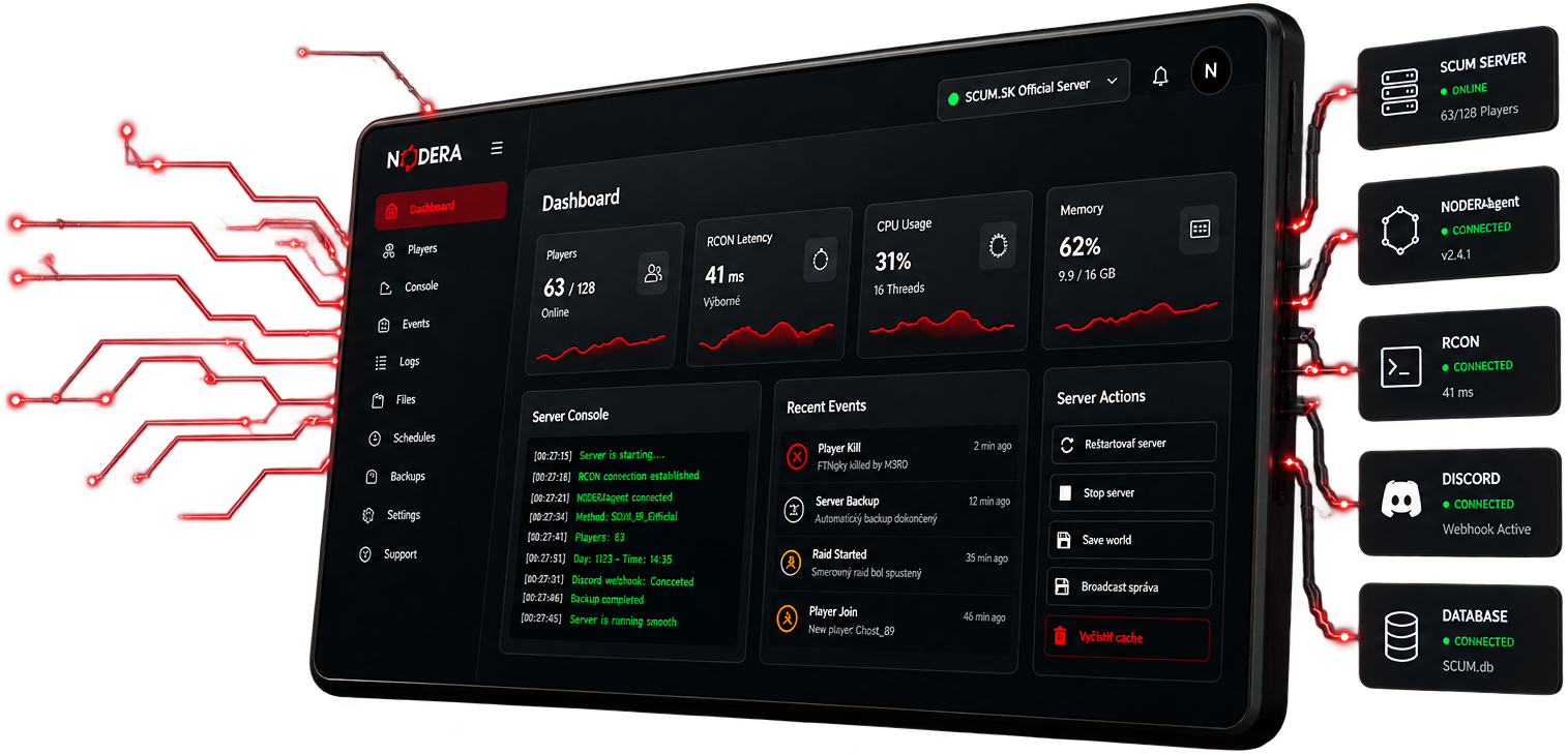 NODERA SCUM server control panel dashboard